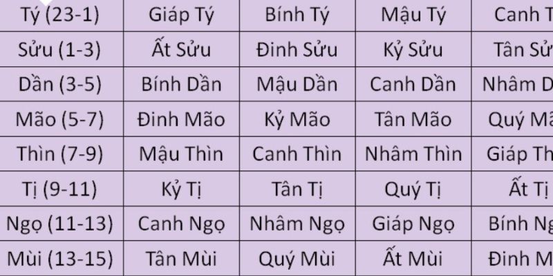 Ngày giờ màu mạng gà theo lịch âm